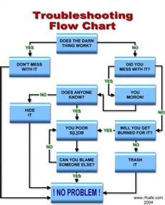 Troubleshooting Guide for Common Log.